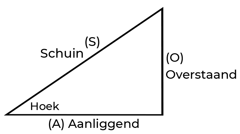 driehoek
